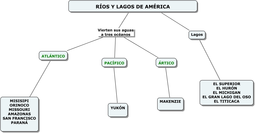 RÍos Lagos De AmÉrica 